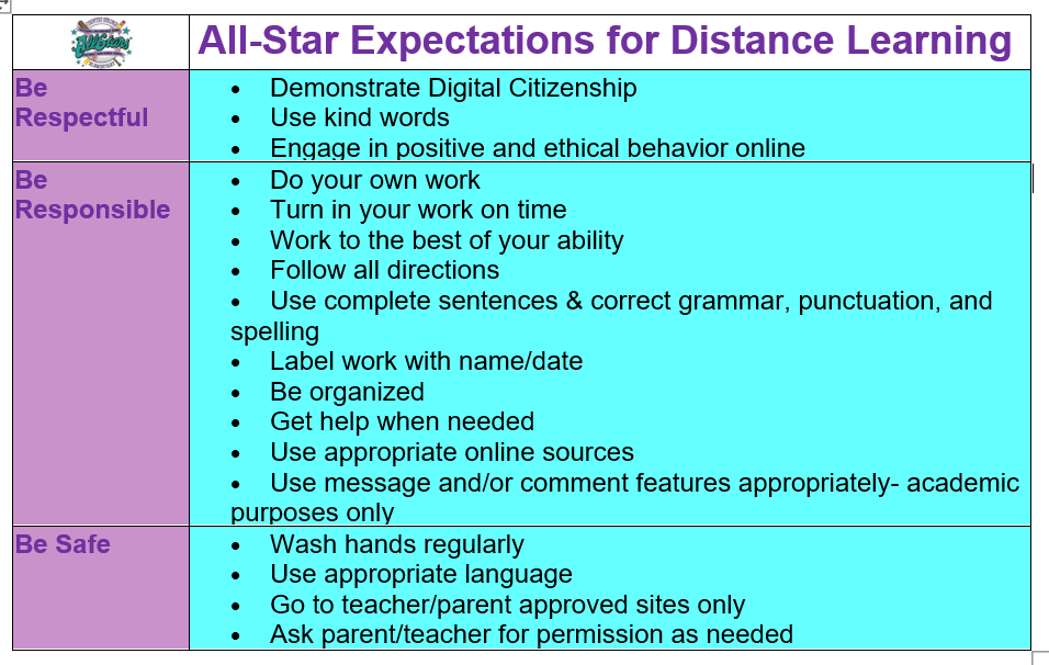 Allstar Expectations